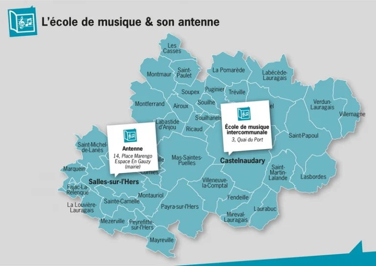 L'école de musique et son antenne